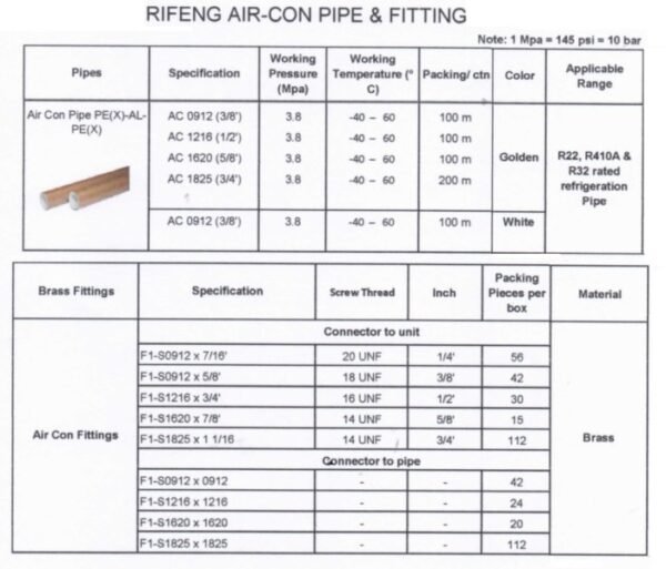 TERMURAH RIFENG PIPA AC MULTILAYER UNTUK 2,5 PK (H-1620) PER METER - Image 2