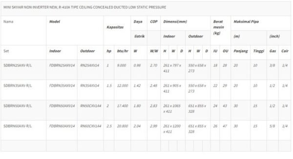 TERMURAH AC DAIKIN SDBRN25AXV-L CEILING CONCEALED DUCTED 1 PK - Image 2