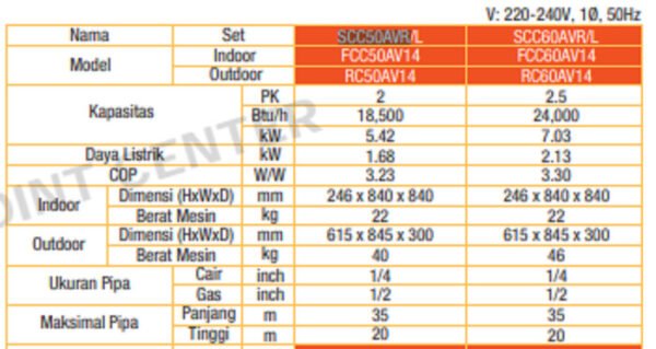 TERMURAH DAIKIN SCC85AVR SA MINI SKYAIR NON INVERTER R-32 3.5 PK - Image 2