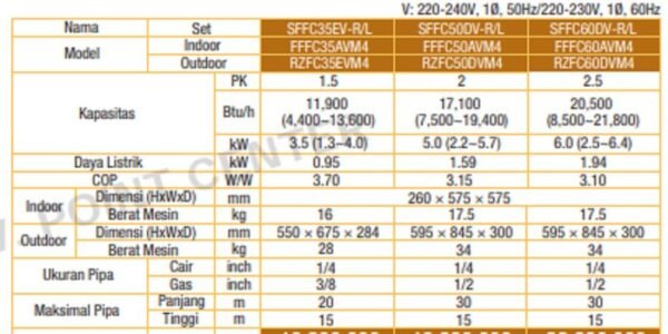 TERMURAH Daikin Sffc60dv-R Sa Mini - Inv 32 Mini Cassette 2x2 2.5 Pk - Image 2