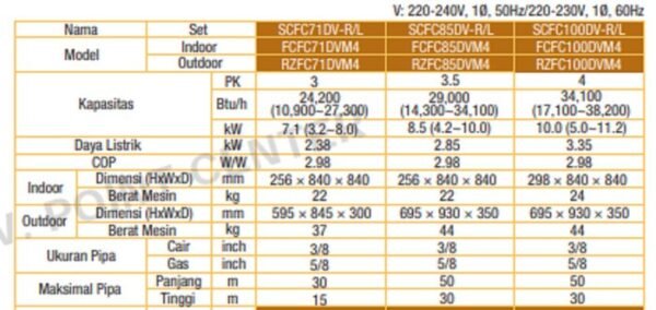 TERMURAH Daikin Scfc71dv-R Ceilingmounted Cassette 3 Pk - Image 2