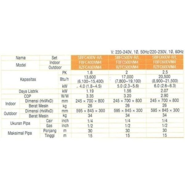 TERMURAH AC DAIKIN SBFC50DV-L DUCT CONNECTION INVERTER 2 PK R32 - Image 2