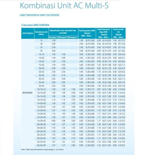 TERMURAH AC DAIKIN MKC50SVM4 2 PK MULTI S 3 KONEKSI OUTDOOR UNIT - Image 3