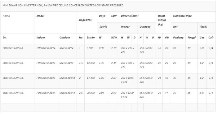 TERMURAH DAIKIN SDBRN50AXV-R CEILING CONCEALED DUCTED 2 PK AC - Image 2