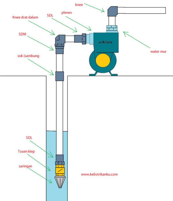 TERMURAH PEMASANGAN INSTALASI POMPA AIR / BOOSTER - Image 3