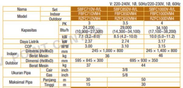 TERMURAH Daikin Sbfc71dv-R Tipe Duct Connecti On Middle Static 3 Pk - Image 2