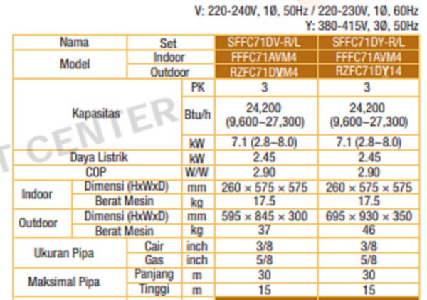 TERMURAH DAIKIN SFFC71DY-L SA LARGE - Inv 32 MINI CASSETTE 2x2 3 PK - Image 2