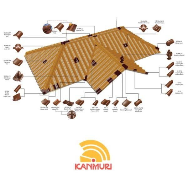 TERMURAH KANMURI KM-3 GENTENG LISPLANG KIRI MILENIO - Image 3