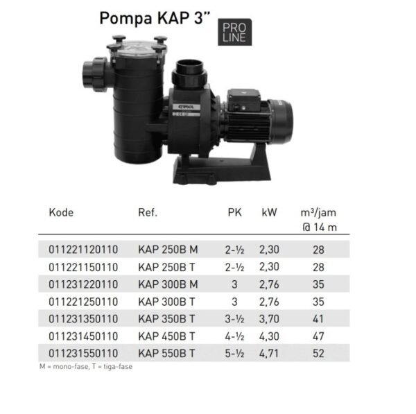 TERMURAH KRIPSOL POMPA KAP 3" 450B T (4 1/2HP ; 4,30KW) TIGA FASE - Image 2