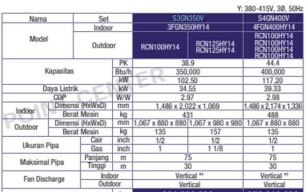 TERMURAH DAIKIN S4GN400V PACKAGED NON-INVERTER SPLIT DUCT H 44.4 PK - Image 2