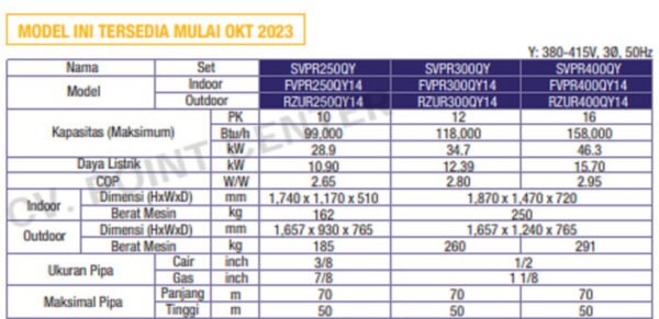 TERMURAH DAIKIN SVPR250QY PACKAGED INVERTER FLOOR STANDING DUCT 10 PK - Image 2