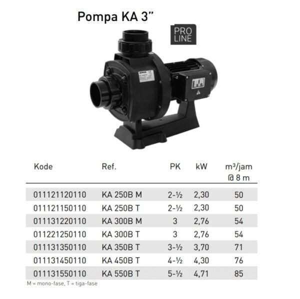 TERMURAH KRIPSOL POMPA KA 3" 250B T (2 1/2HP ; 2,30KW) TIGA FASE - Image 2