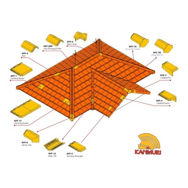 TERMURAH KANMURI KFF-03 GENTENG LISPLANG KIRI NATURAL FULL FLAT - Image 4