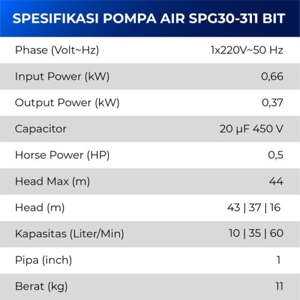 TERMURAH SHIMIZUS PG30-311 BIT POMPA CELUP SUBMERSIBLE SATELIT 0.5HP - Image 3