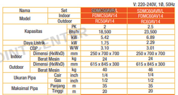TERMURAH DAIKIN SDMC50AVR SA MINI SKYAIR NON INVERTER R-32 2 PK - Image 2