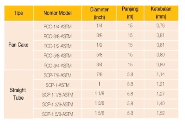 TERMURAH DAIKIN DSP PCC 1/2 ASTM PIPA TEMBAGA AC PAN 1/2” PERMTR - Image 3
