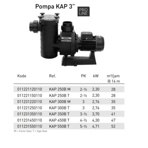 TERMURAH KRIPSOL POMPA KAP 3" 250B T (2 1/2HP ; 2,30KW) TIGA FASE - Image 2