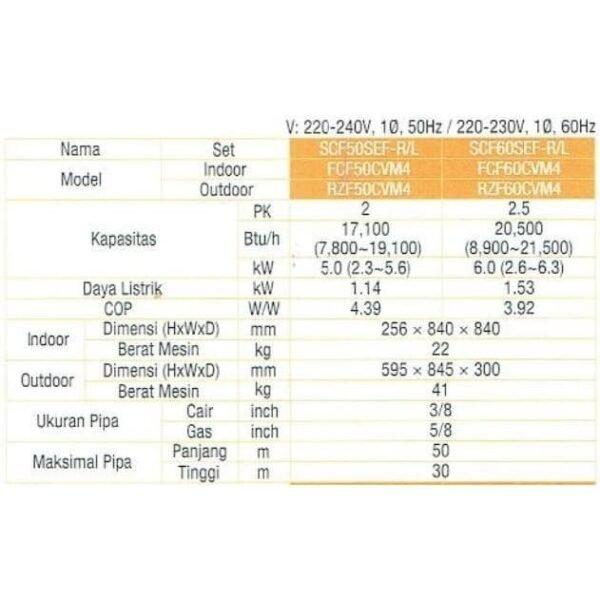 TERMURAH AC DAIKIN SCF50SEF-R CEILING CASETTE 2 PK SENSING PANEL PUTIH - Image 2