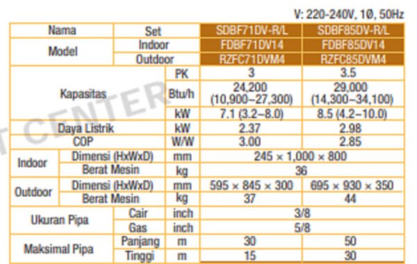 TERMURAH DAIKIN SDBF71DV-L CEILING MOUNTED DUCT LOW STATIC 3. PK - Image 2