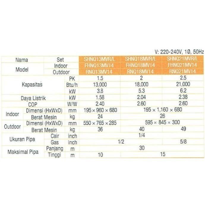 TERMURAH DAIKIN SHNQ18MV-R CEILING SUSPENDED 2 PK AC - Image 2