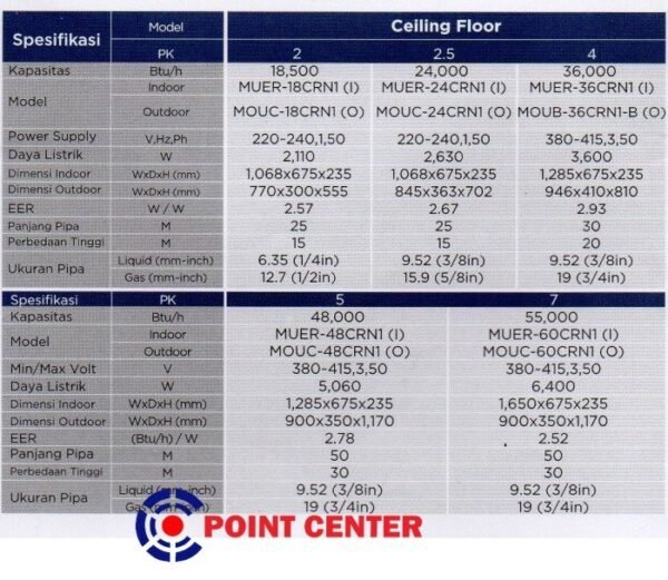 TERMURAH AC MIDEA FLOOR CEILING MUER-24CRN 3 PK - Image 2