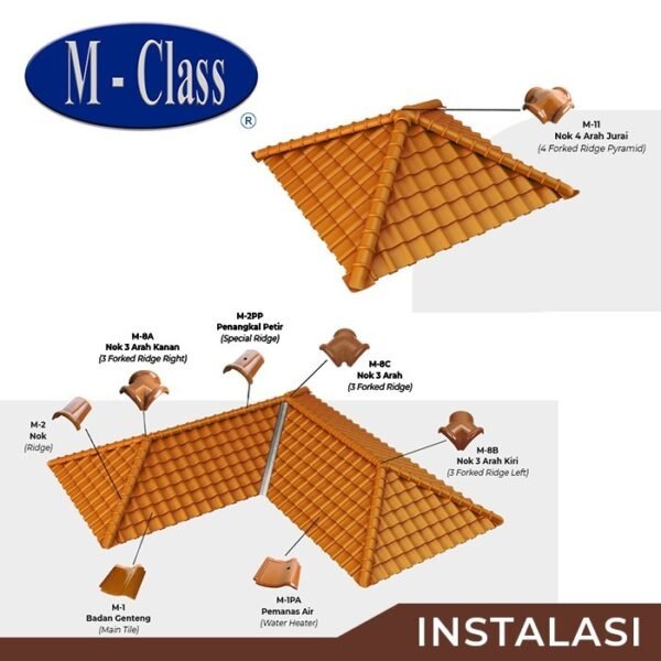 TERMURAH M-CLASS GENTENG KERAMIK M-8B NOK TIGA ARAH KIRI MAHOGANY - Image 2