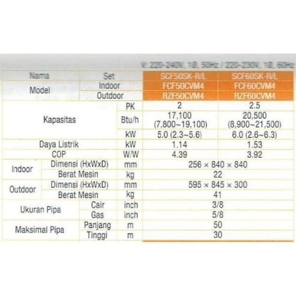 TERMURAH AC DAIKIN SCF50SK-R CEILING CASETTE INVERTER 2 PK HITAM - Image 2