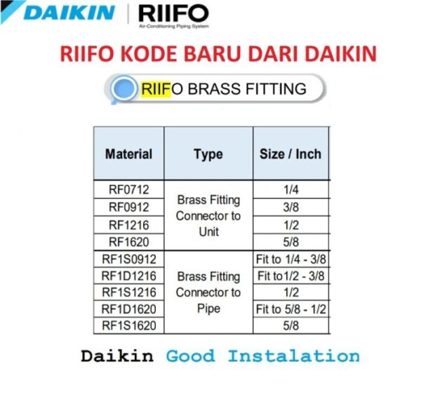 TERMURAH RIFENG KONEKTOR PIPA MULTILAYER KE AC (UK 1/4) F1-S0912x7/16 - Image 4
