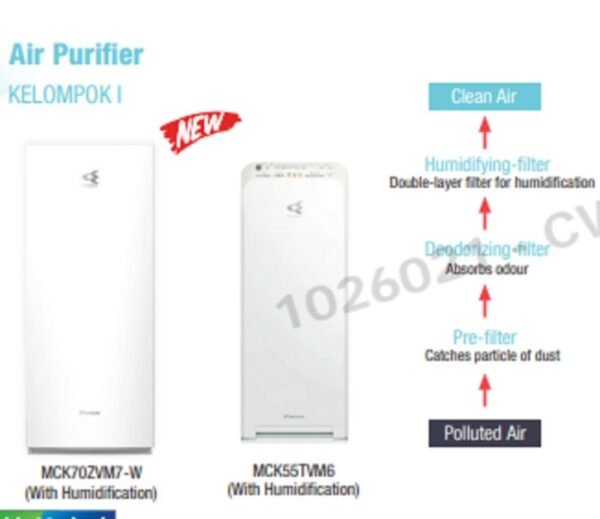 TERMURAH DAIKIN MCK70ZVM7-W EUROPEAN DESIGN AIR PURIFIER