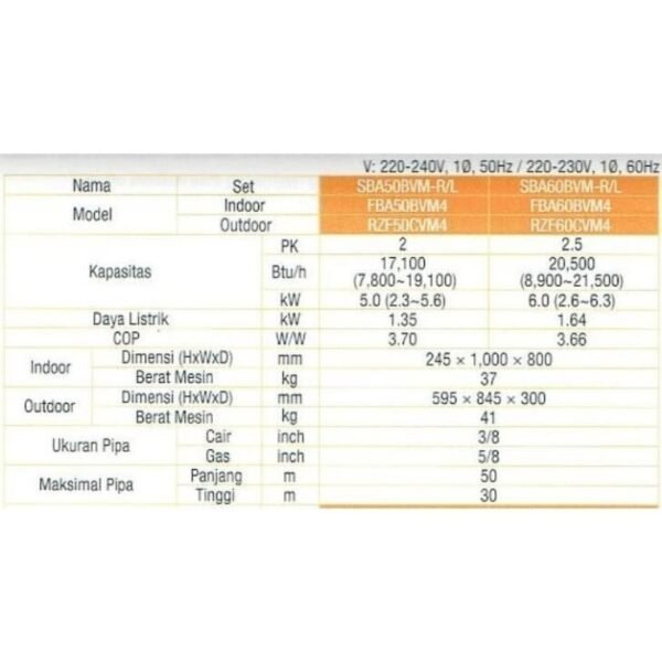 TERMURAH AC DAIKIN SBA60BVM-L DUCT CONNECTION 2.5 PK MIDDLE STATIC - Image 2