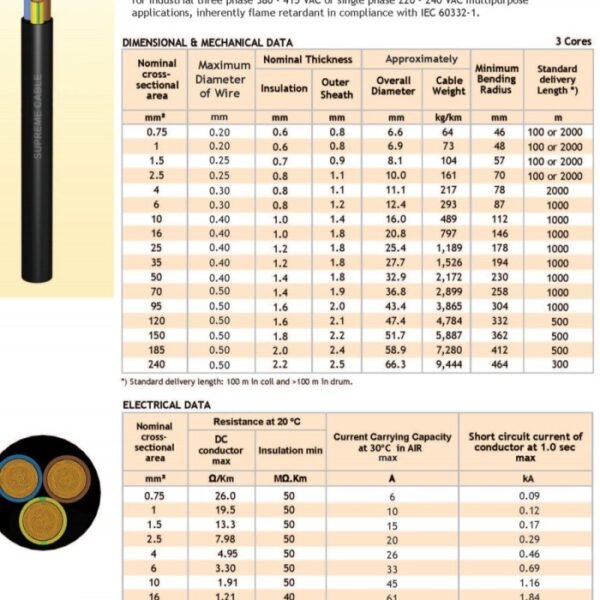 TERMURAH SUPREME NYYHY 3 X 2,5 3 X 2.5 PER ROLL 100M KABEL SERABUT - Image 3