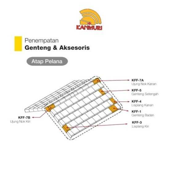 TERMURAH KANMURI KFF-05 GENTENG SETENGAH NATURAL FULL FLAT - Image 4