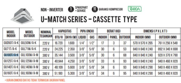 TERMURAH GREE 4 PK GU100T/A-K U MATCH CASSETTE-NON INVERTER - Image 2