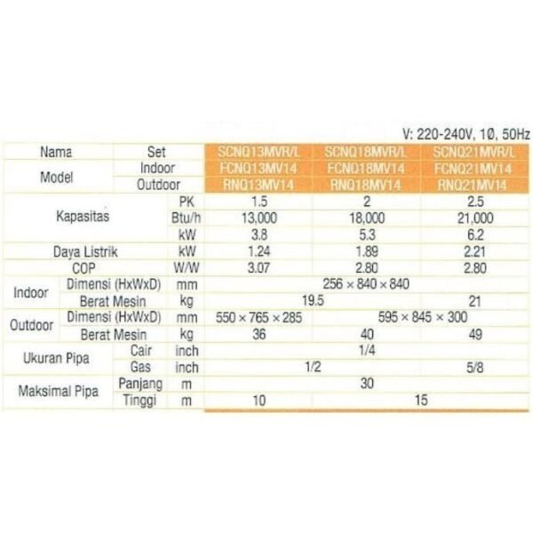 TERMURAH AC DAIKIN SCNQ13MV-L CEILING CASETTE NON INVERTER 1.5 PK - Image 2