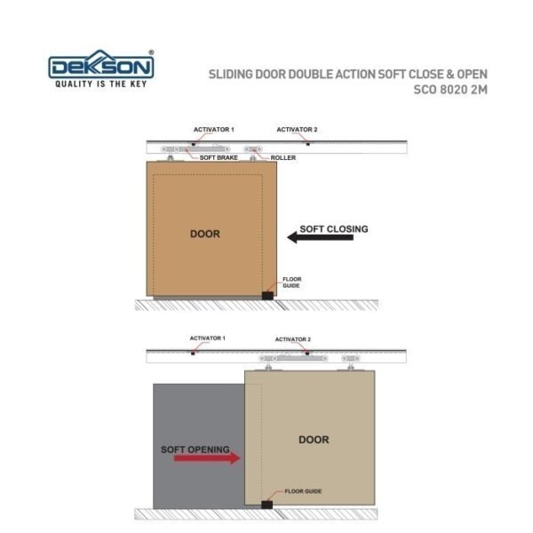 TERMURAH DEKKSON Rel Pintu Sliding Dobel DBL ACT SOFT SCO 8020 2M - Image 3