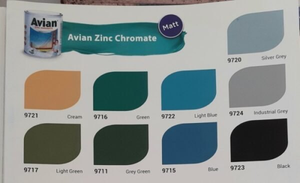 TERMURAH AVIAN ZINC CHROMATE CAT BESI / BAJA / CAT ANTI KARAT 3,6KG - Image 2