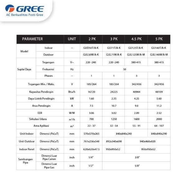 TERMURAH GREE 3 PK GUD71T/A-S U-MATCH CASSETTE INVERTER - Image 5