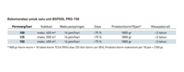 TERMURAH KRIPSOL KLORINATOR GARAM KOMERSIAL KIT PRO PHRX KOLAM RENANG - Image 3