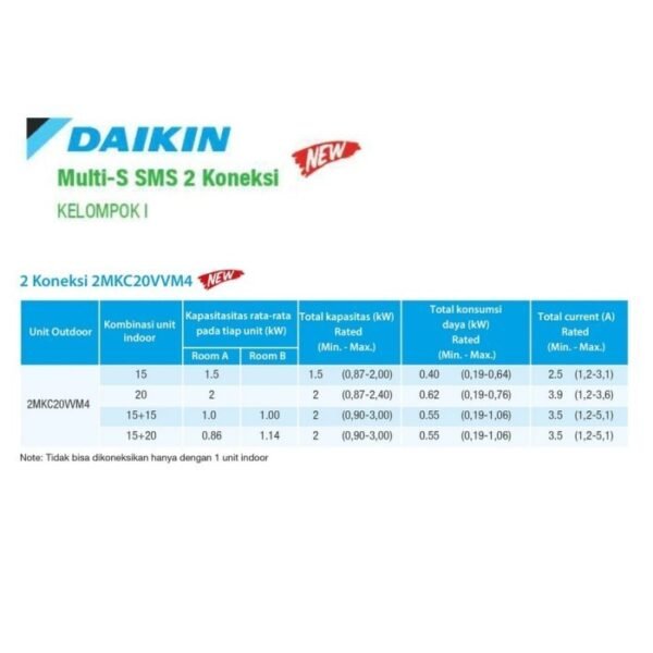 TERMURAH AC DAIKIN NEW MULTI S 2 KONEKSI 0,75PK 2MKC20VVM 0,5PK+0,5PK - Image 3