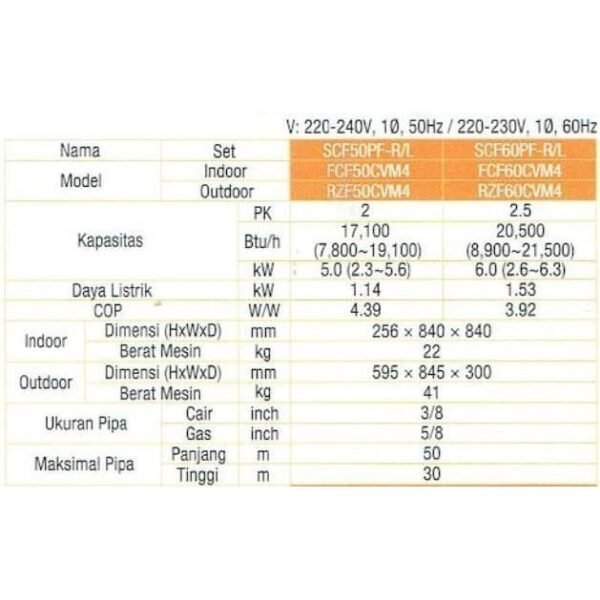 TERMURAH AC DAIKIN SCF60SEK-R CEILING CASETTE 2.5 PK DESIGNER PANEL - Image 2