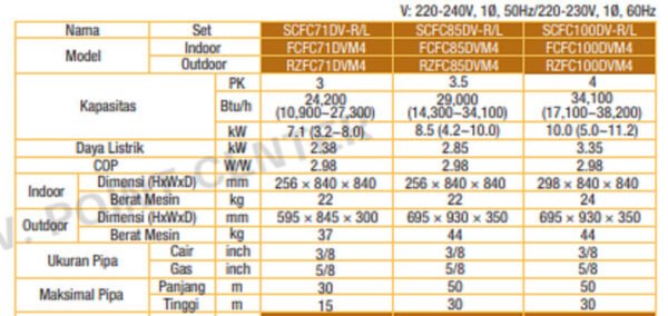 TERMURAH DAIKIN SCFC85DV-R CEILINGMOUNTED CASSETTE 3.5 PK - Image 2