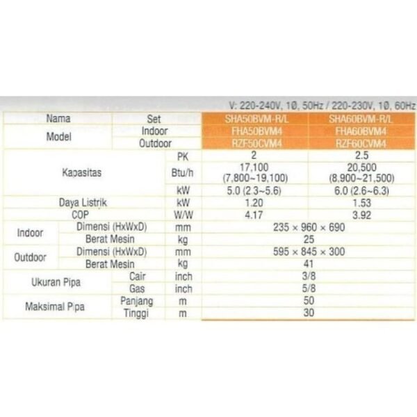 TERMURAH AC DAIKIN SHA60BVM-R CEILING SUSPENDED 2.5 PK - Image 2