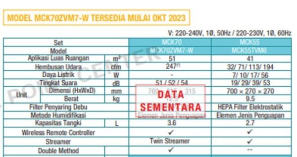 TERMURAH DAIKIN MC80ZVM7 AIR PURIFIER - Image 2