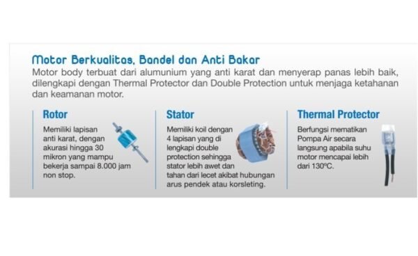 TERMURAH GN-205HX POMPA SUMUR DALAM JET PUMP NON AUTO PANASONIC - Image 3