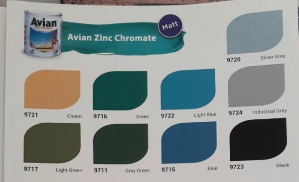 TERMURAH AVIAN ZINC CHROMATE CAT BESI / BAJA / CAT ANTI KARAT 0.9LITER - Image 2