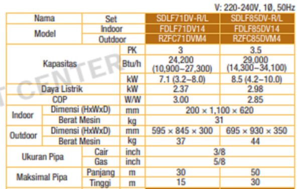 TERMURAH DAIKIN SDLF85DV-L MOUNTED DUCT LOW STATIC PRESSURE 3.5 PK - Image 2