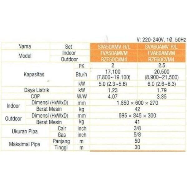 TERMURAH AC DAIKIN SVA60AMV-L FLOOR STANDING 2.5 PK - Image 2