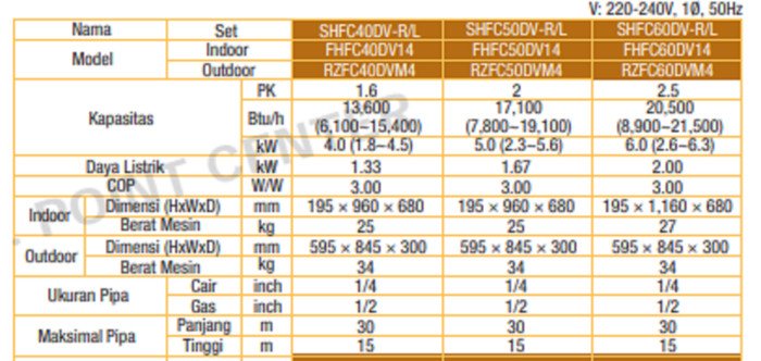 TERMURAH DAIKIN SHFC40DV-R MINI CEILING SUSPENDED 1.6 PK - Image 2