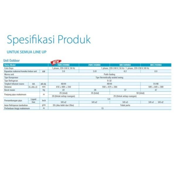 TERMURAH AC DAIKIN NEW MULTI S 2 KONEKSI 0,75PK 2MKC20VVM 0,5PK+0,5PK - Image 4