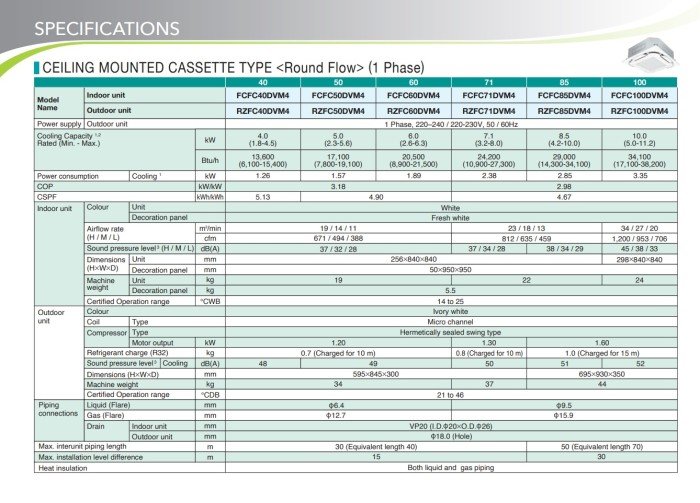 TERMURAH DAIKIN SDLF40DV-R CEILING MOUNTED DUCT INVERTER 1.6 PK R32 AC - Image 3